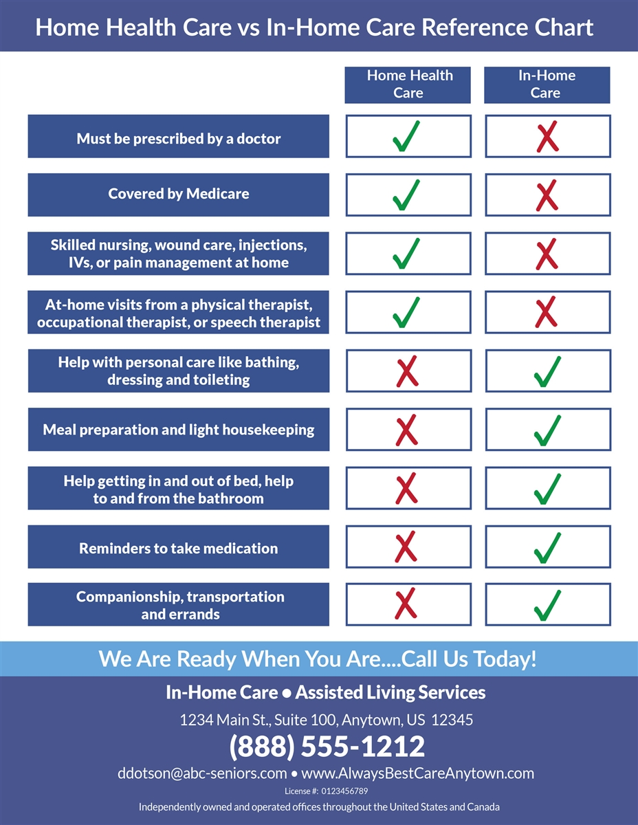 Reference Chart Flyer