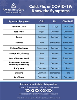 Cold, Flu, or COVID-19 Symptom Flyer